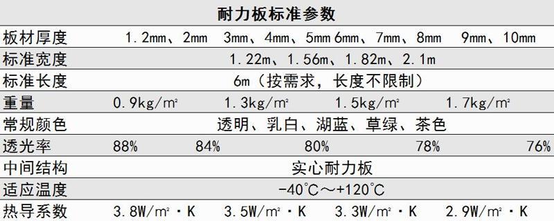 1564137105772803.jpg PC耐力板基本參數(shù)